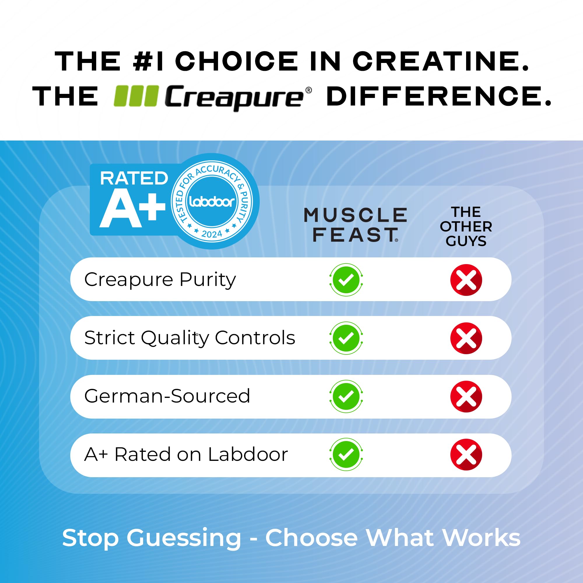 Muscle Feast Creapure creatine packaging front signals trusted German formulation