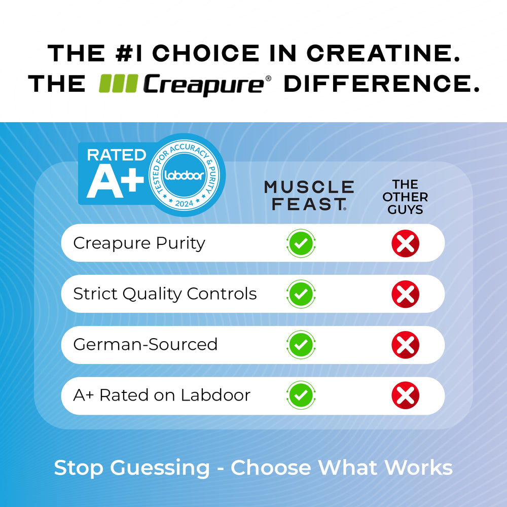 Muscle Feast Creapure creatine packaging front signals trusted German formulation