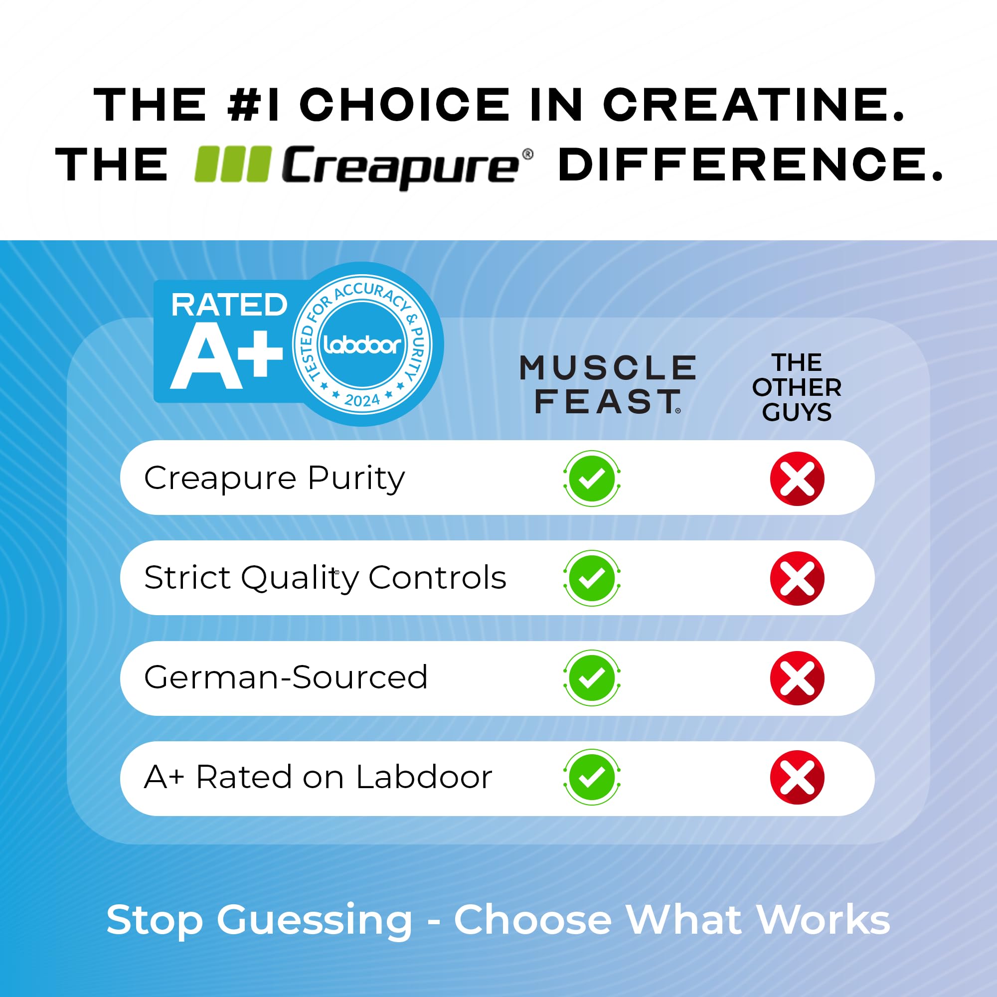 New packaging design for Muscle Feast Creapure creatine container
