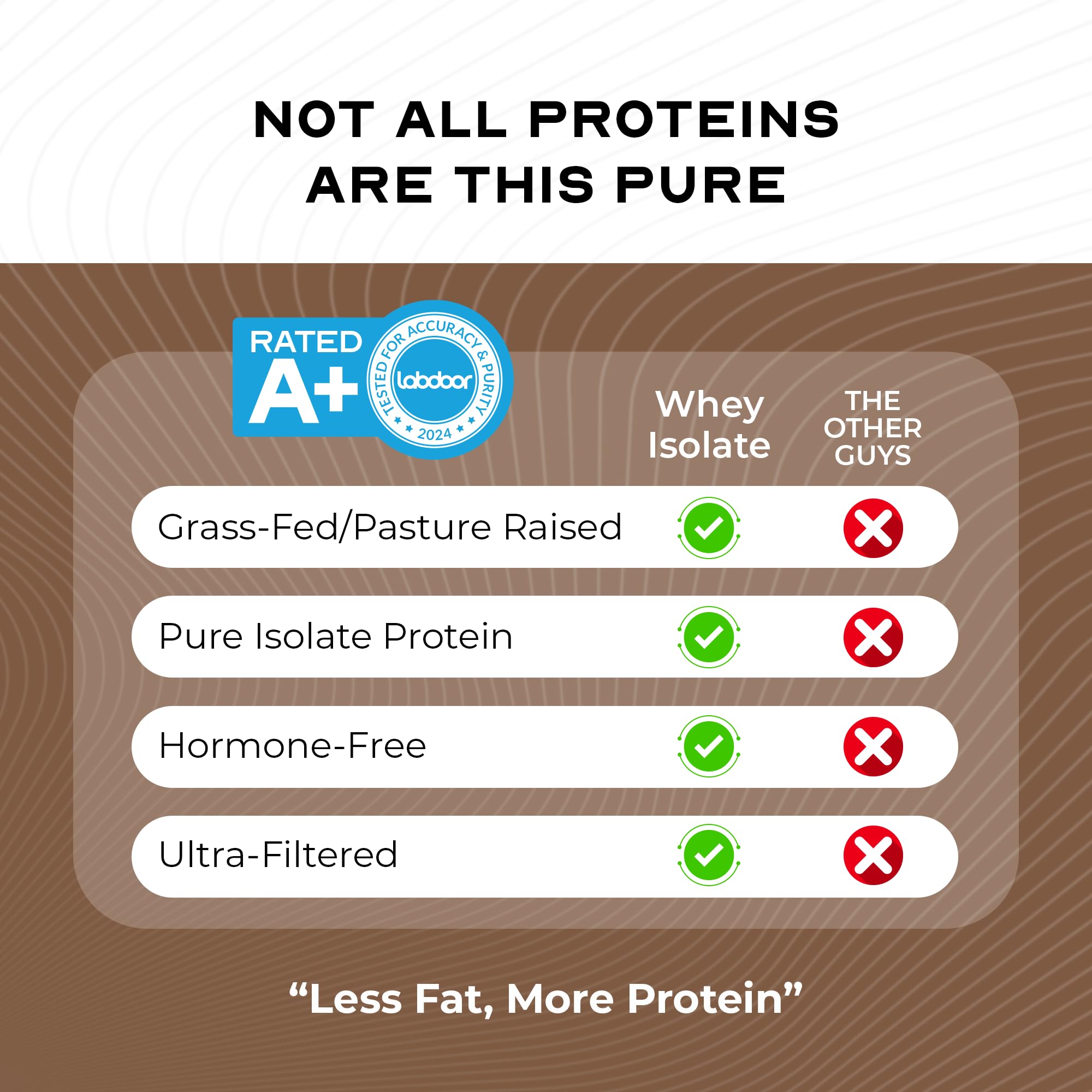 Muscle Feast easy-mixing whey protein with sunflower lecithin for clump-free shakes