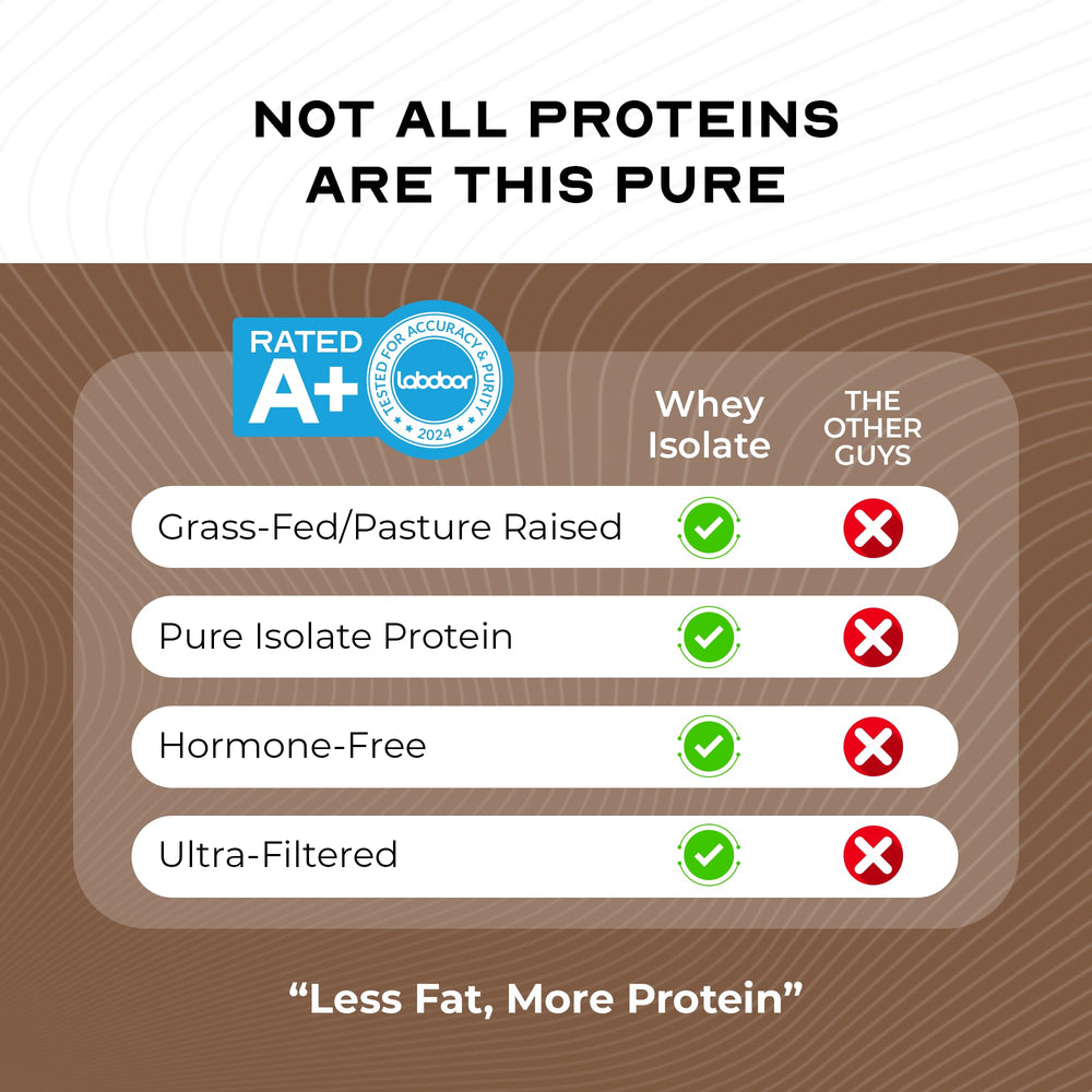 Muscle Feast easy-mixing whey protein with sunflower lecithin for clump-free shakes