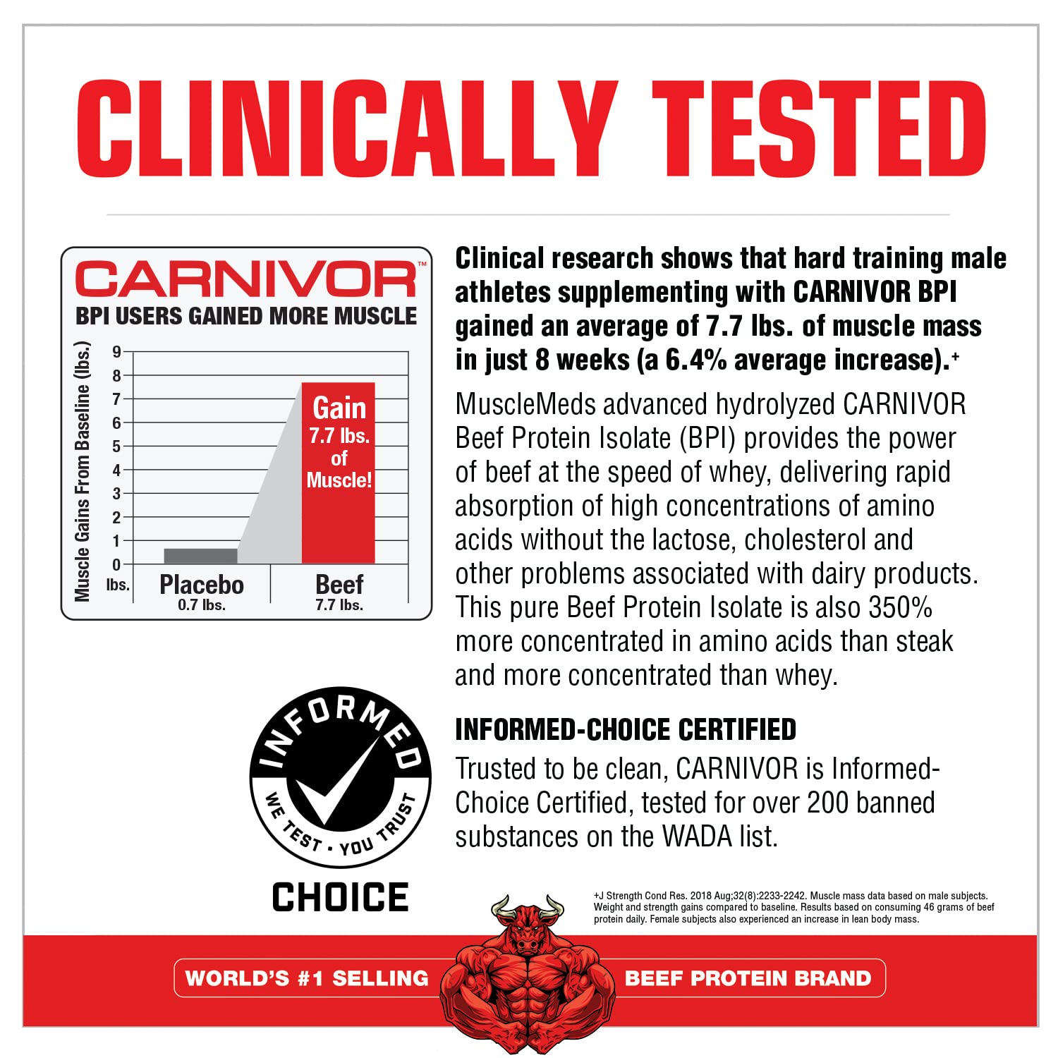 MuscleMeds CARNIVOR BPI scoop illustrating easy mixing and measurement