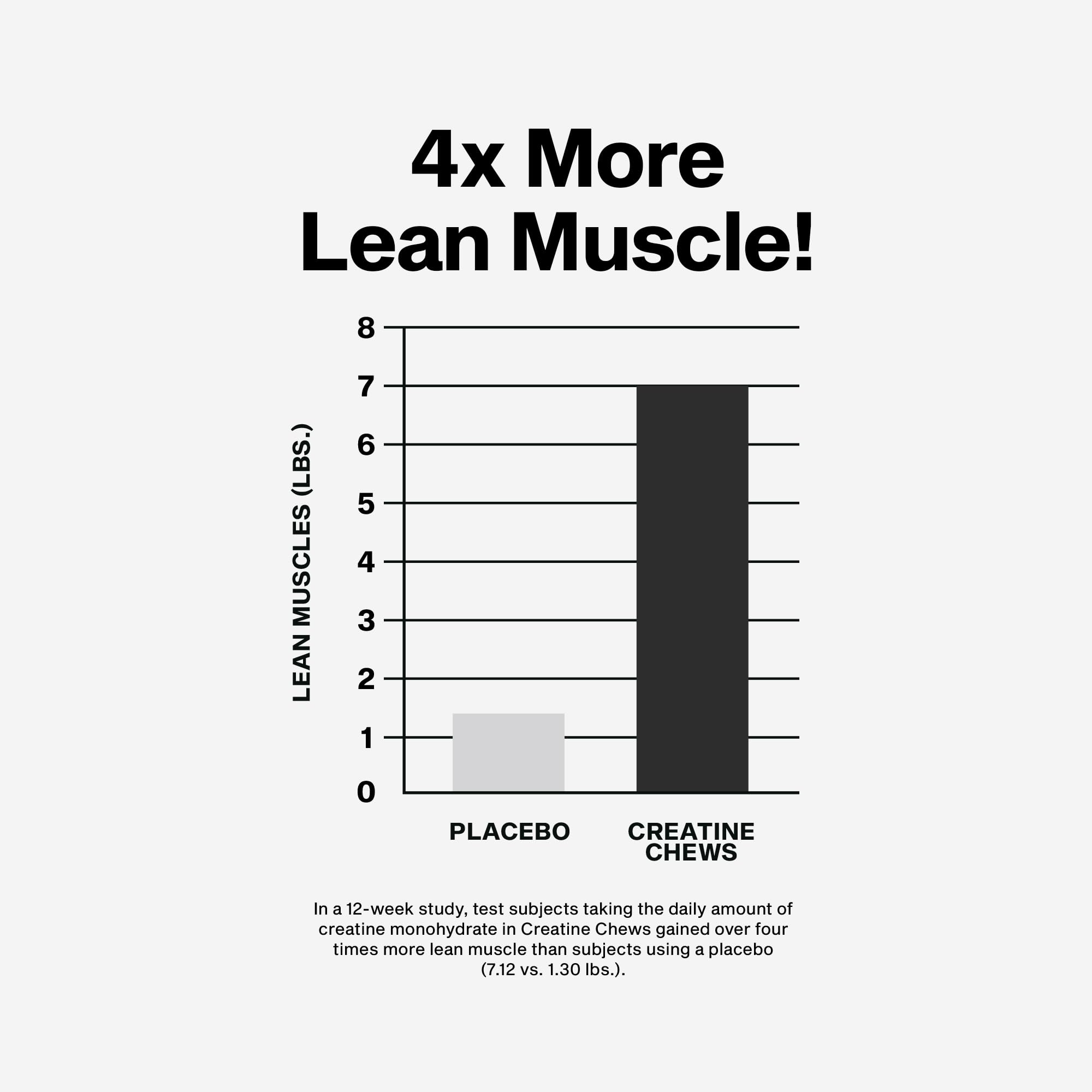 MuscleTech Creatine Chews tablets closeup, highlighting Creapure for quality creatine.