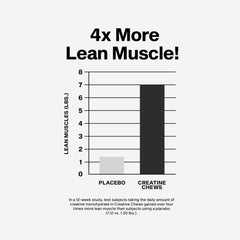 MuscleTech Creatine Chews tablets closeup, highlighting Creapure for quality creatine.
