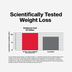 Label highlights key ingredients in Nitro-Tech Ripped whey formula