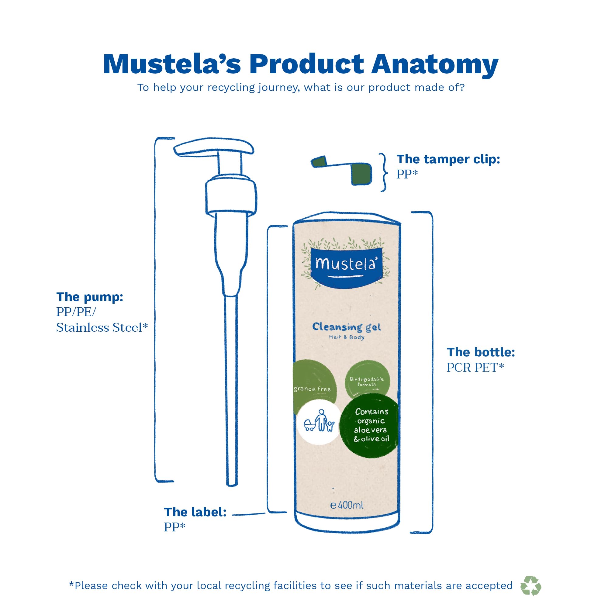Mustela Cleansing Gel tear-free application on baby skin.