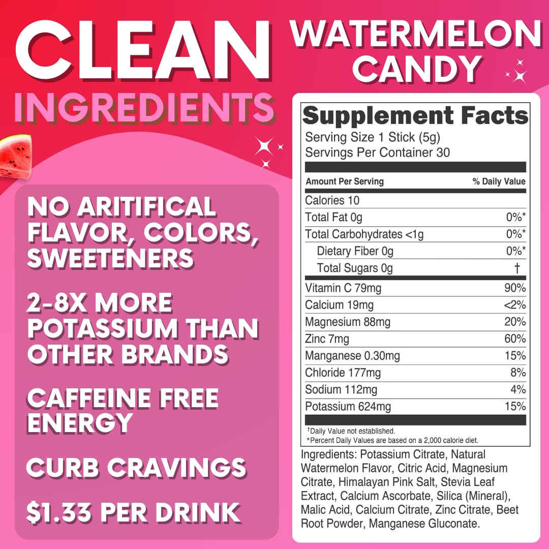 My Adventure to Fit Watermelon Electrolytes in a glass after mixing for hydration