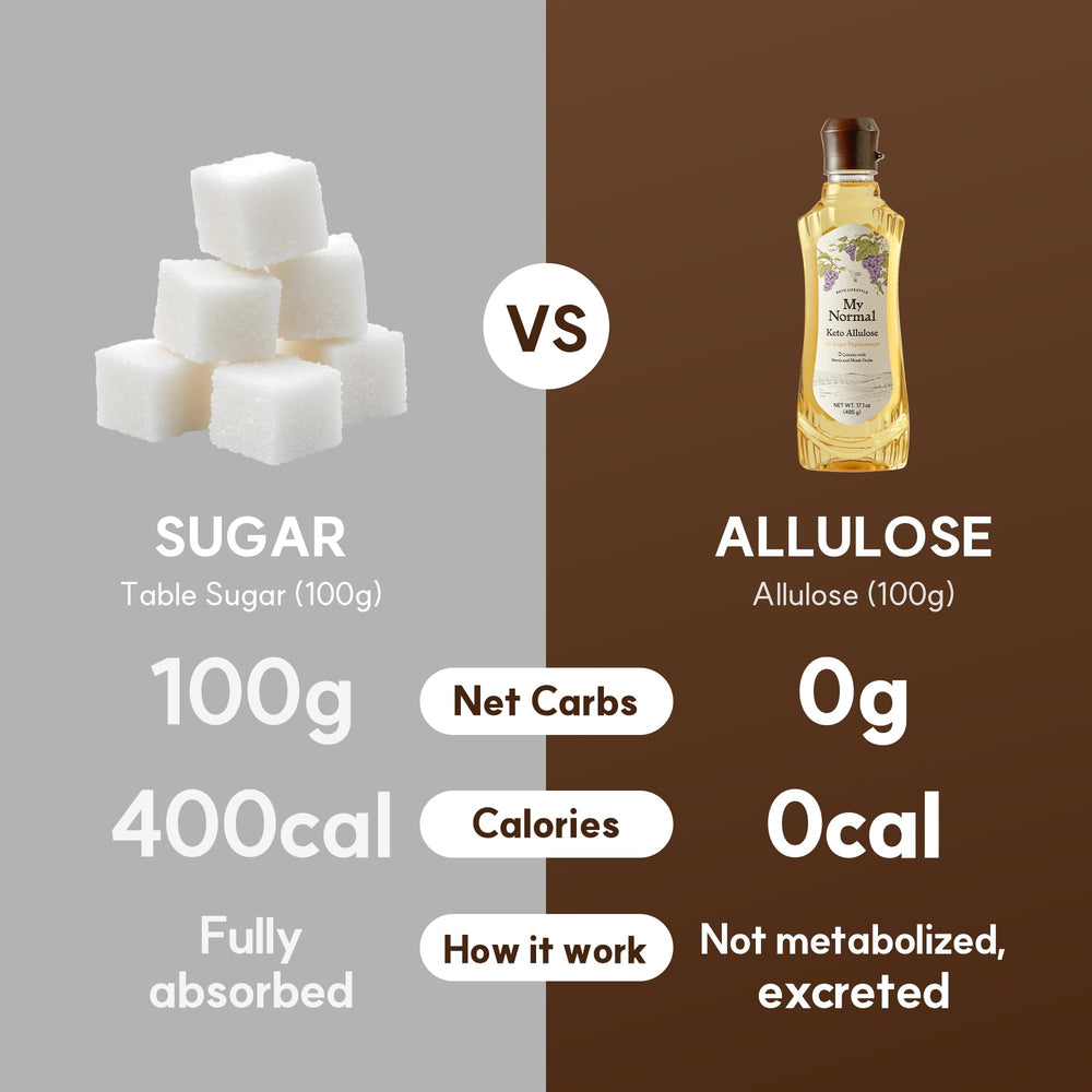 My Normal Allulose syrup label highlights safety and HACCP