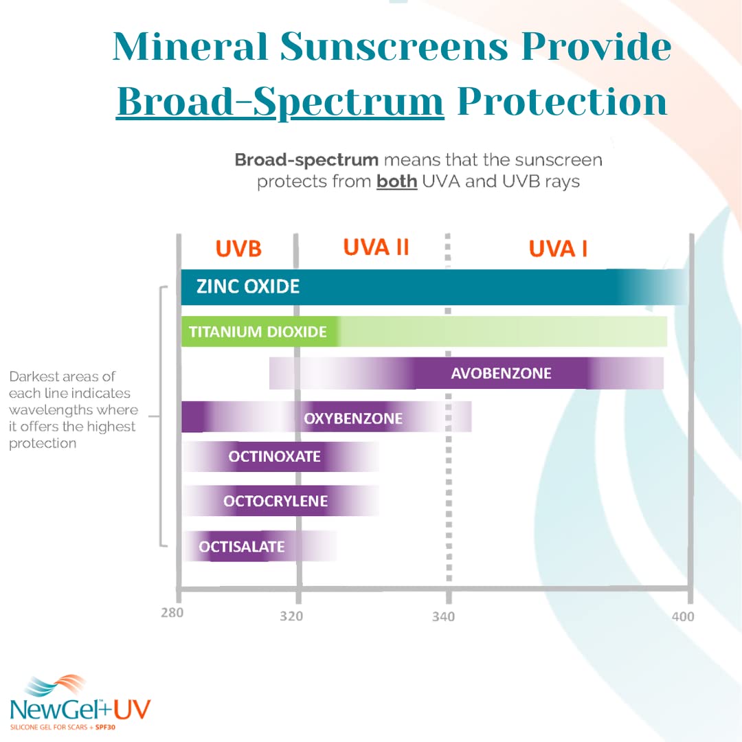 MyNewGel Plus UV silicone texture on skin