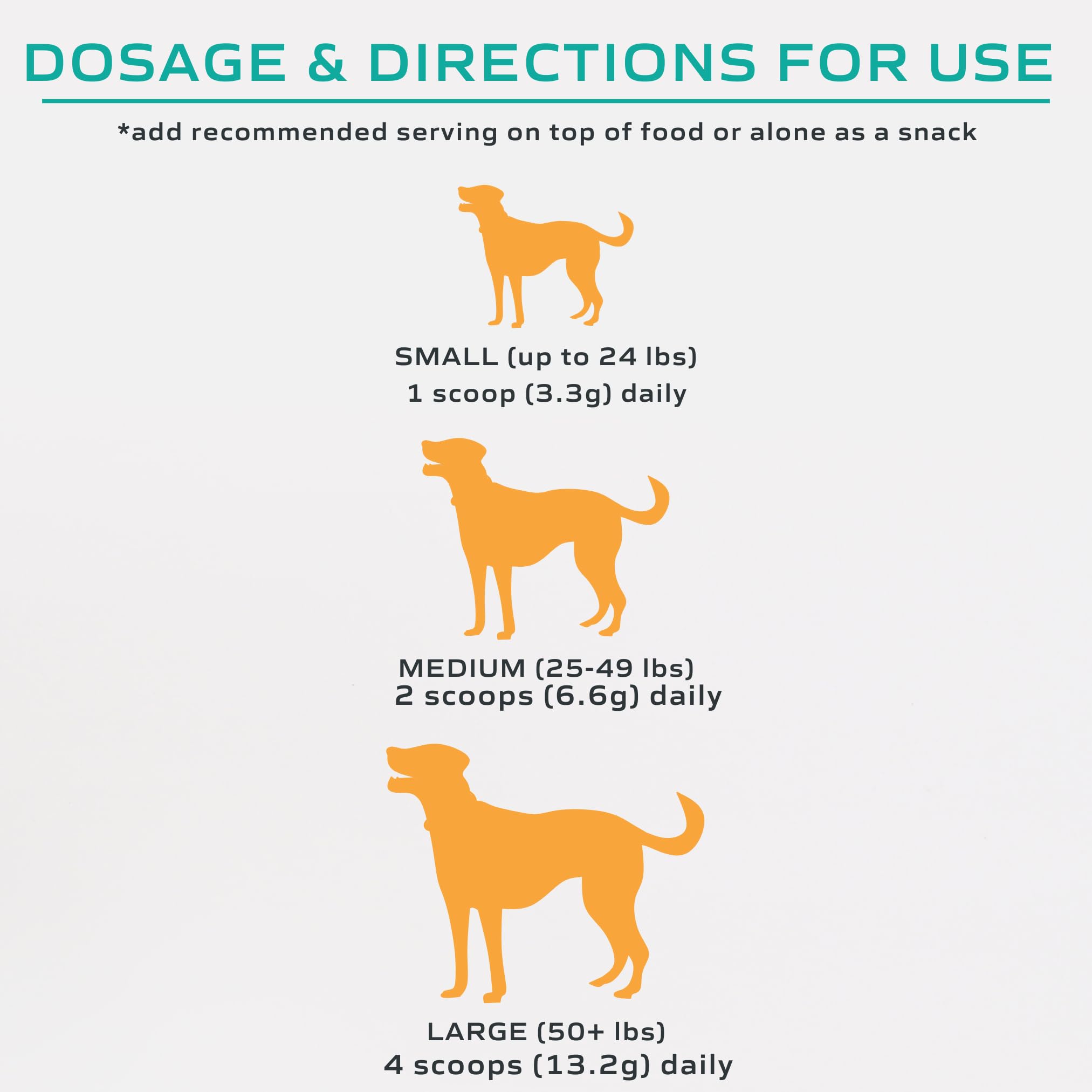 MYOS Canine Muscle Formula suitable for all breeds and ages