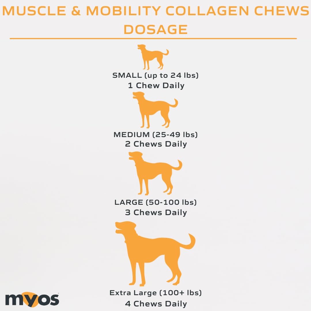 MYOS Canine Muscle & Mobility Chews made in the U.S. signals quality
