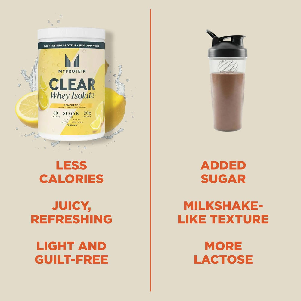 Myprotein Clear Whey Isolate Lemonade ready-to-drink cup illustrates convenient, low-sugar refreshment