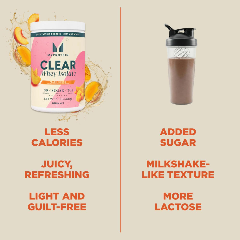 Myprotein Clear Whey Isolate Peach Mango ingredients panel hints at a clean, low-calorie choice.