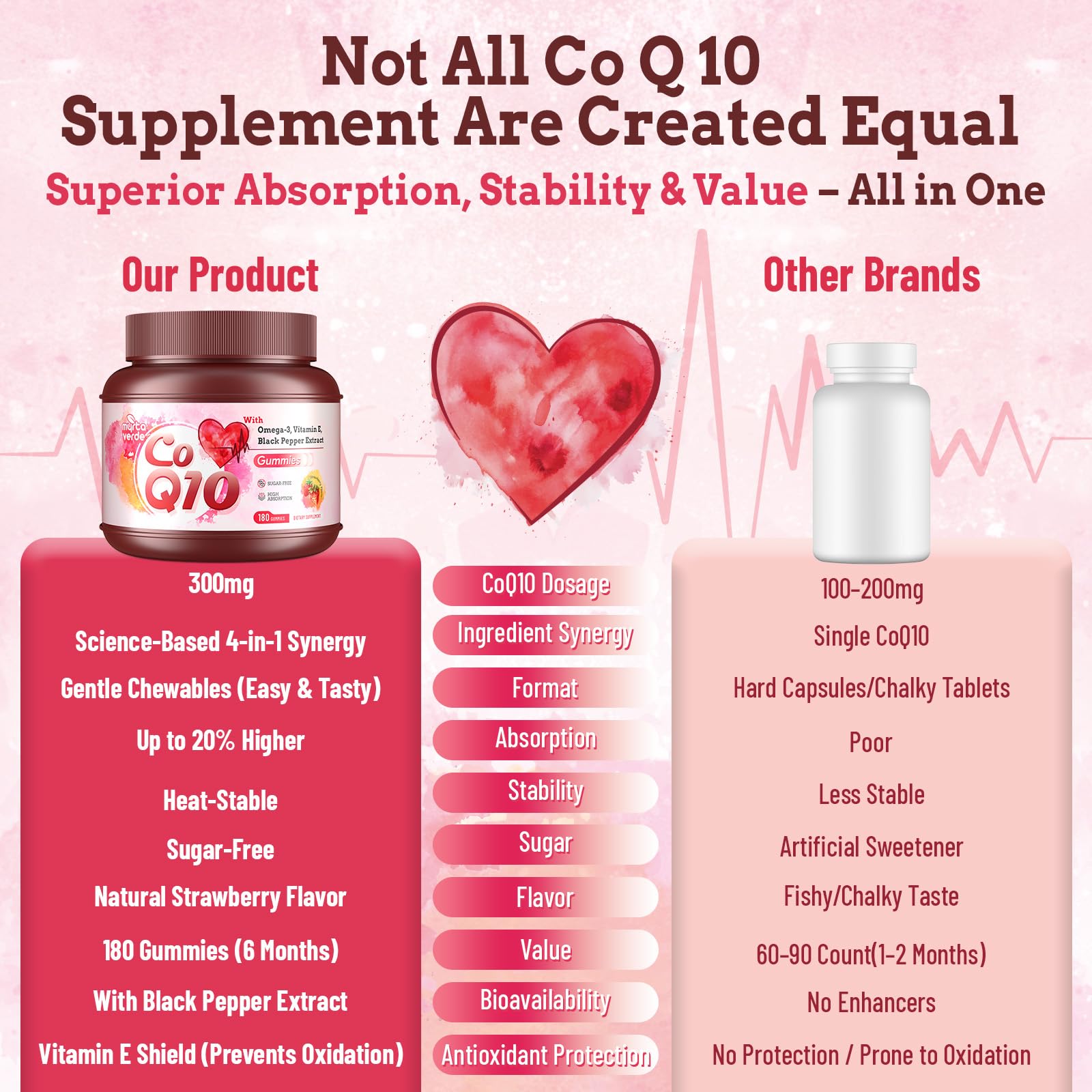 Myrtaverde CoQ10 Gummies fertility support scenario