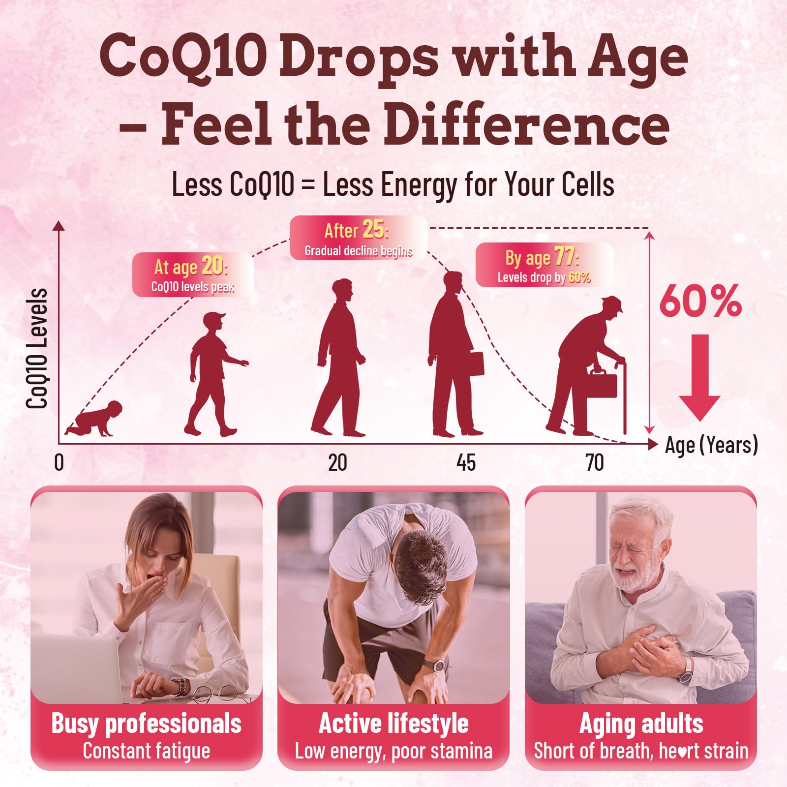 Myrtaverde CoQ10 Gummies with omega-3 boost and absorption potential