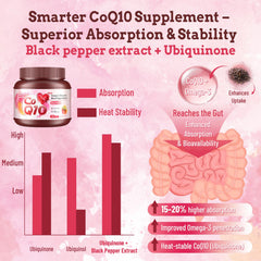 Myrtaverde CoQ10 Gummies Vitamin E stability helps lock freshness