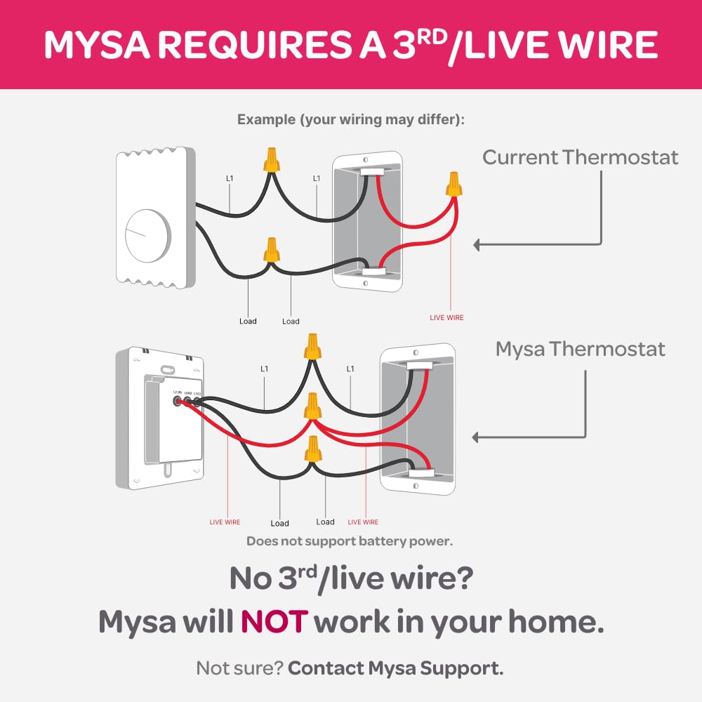 Mysa Lite daily scheduling helps optimize comfort and efficiency.