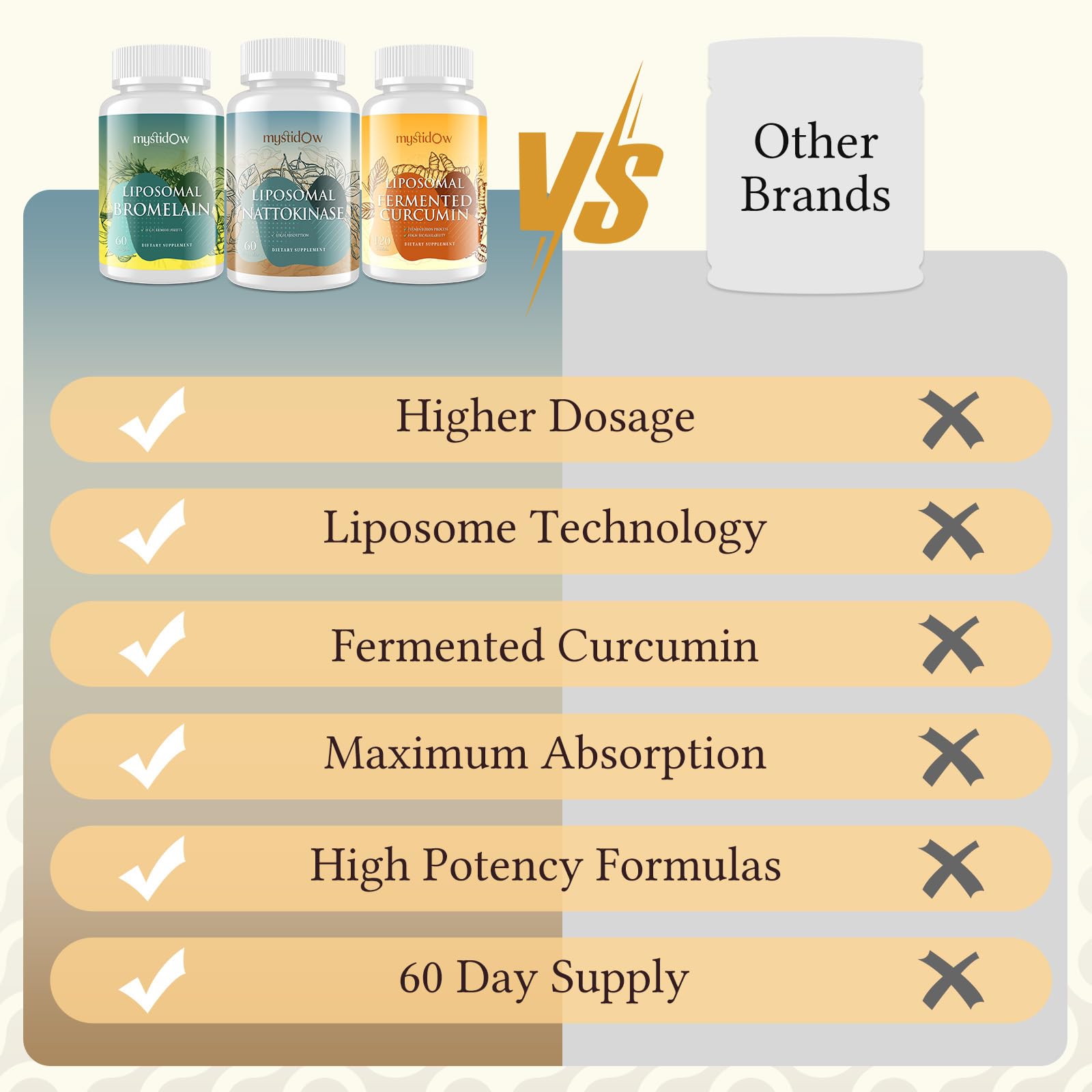 Mystidow Spike Support Trio ingredients graphic communicates synergy with ginger pepper quercetin.