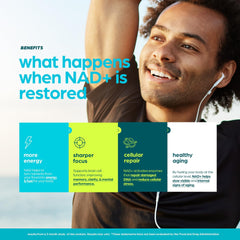 NAD Supplement 8457mg green tea and Urolithin A icons illustrate natural wellness options