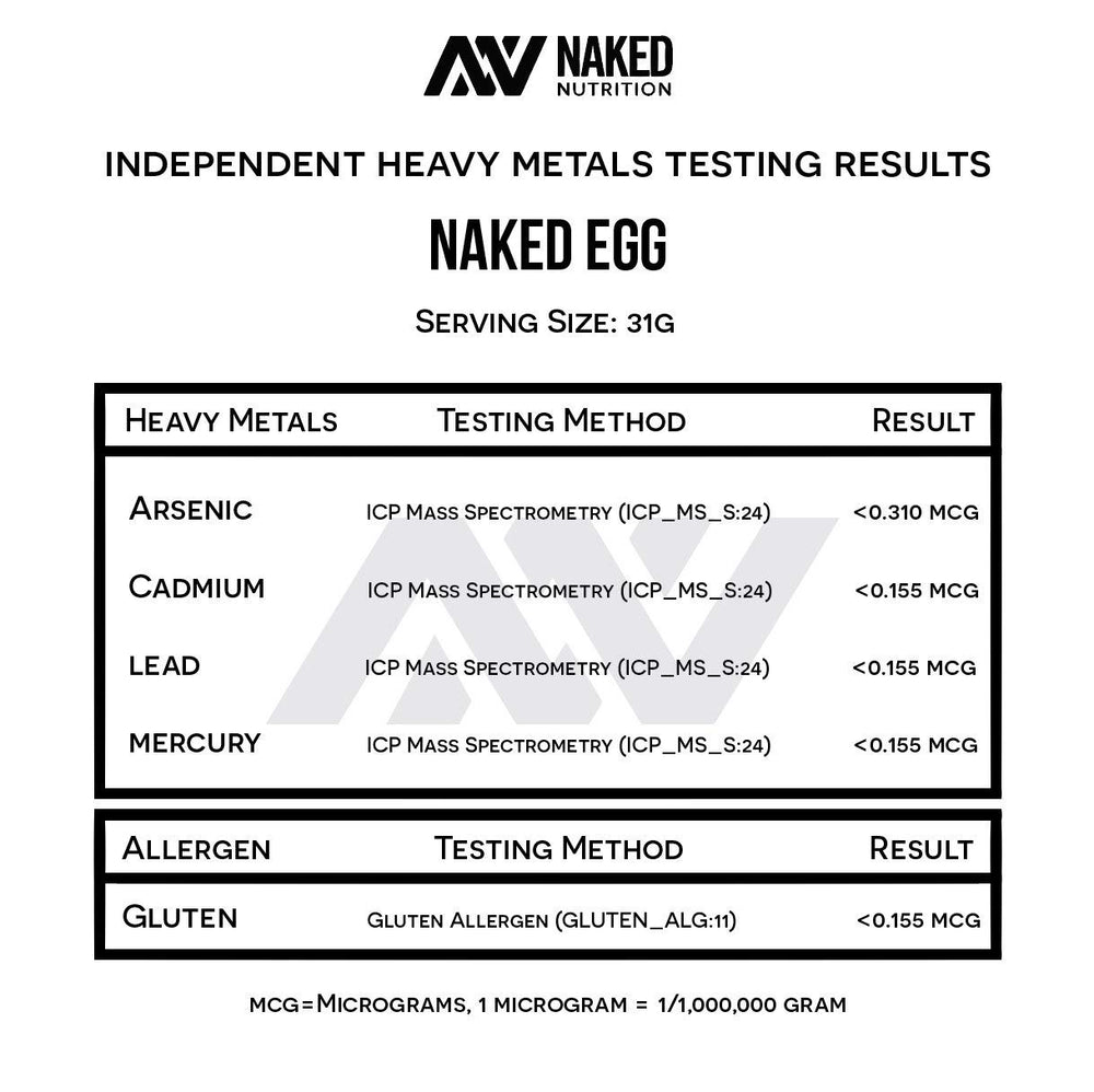 NAKED egg white protein paleo-friendly usage for shakes and baking.