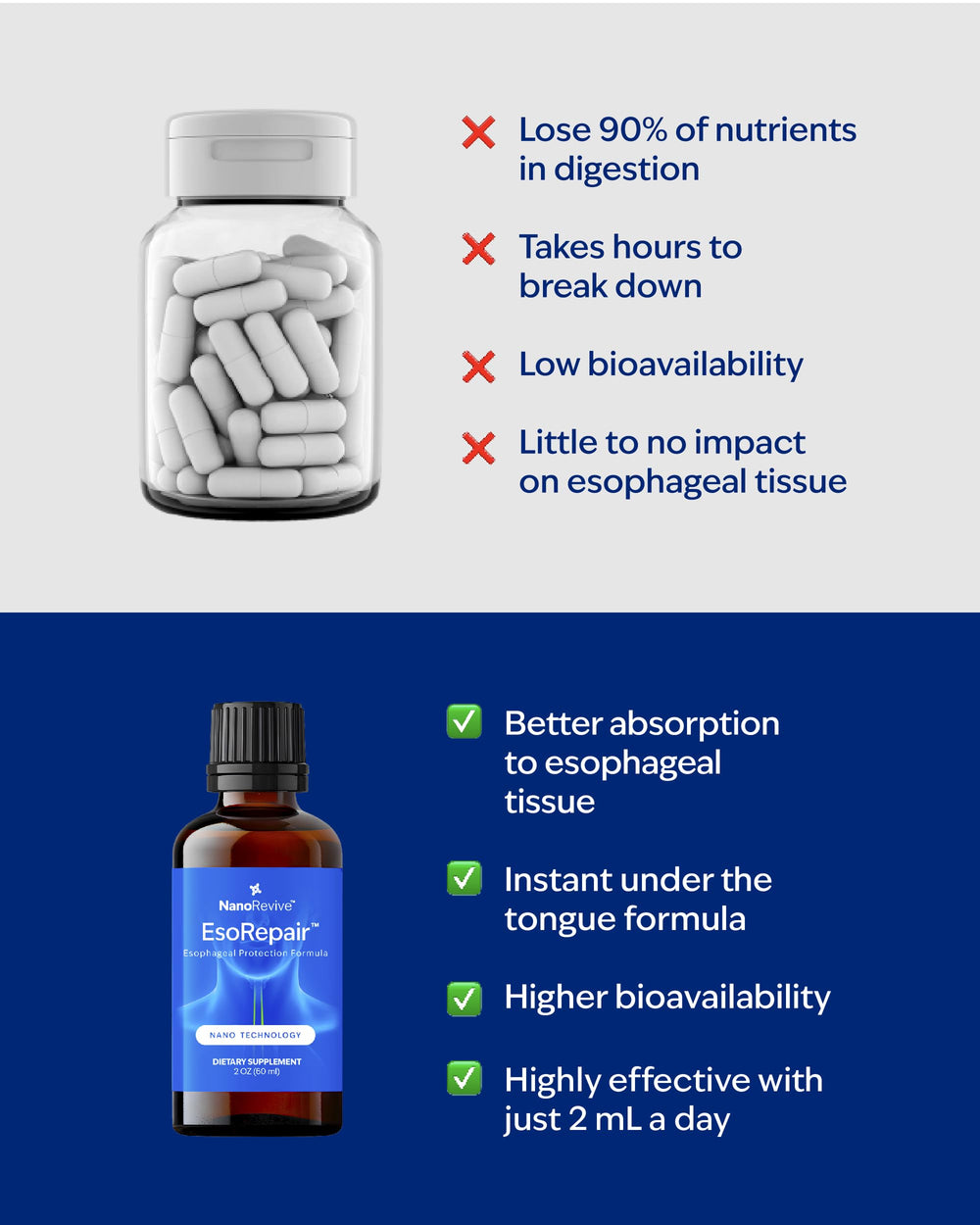 NANOREVIVE EsoRepair aloe vera extract showcases soothing botanical support for daily comfort.