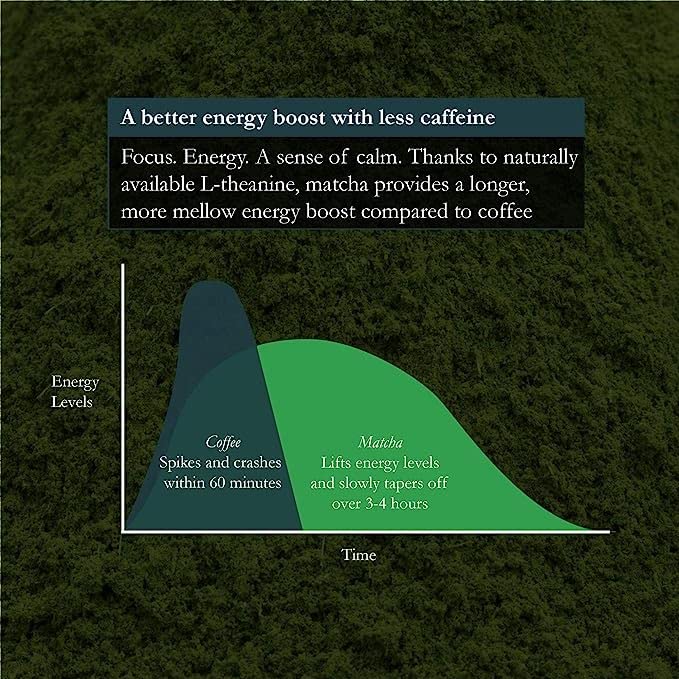 Naoki Matcha organic certification by JAS signals trusted quality.
