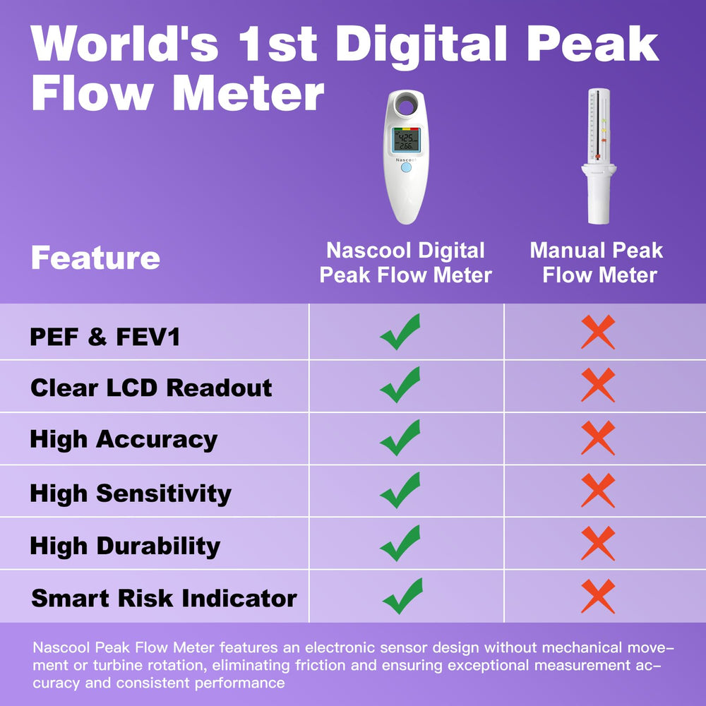 Nascool peak flow meter digital readout displays FEV1 and PEF
