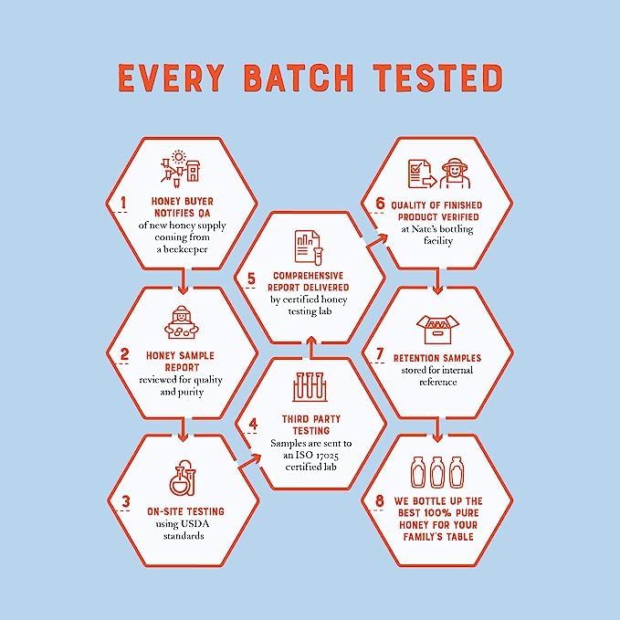Nate's Honey purity guaranteed through stringent testing.