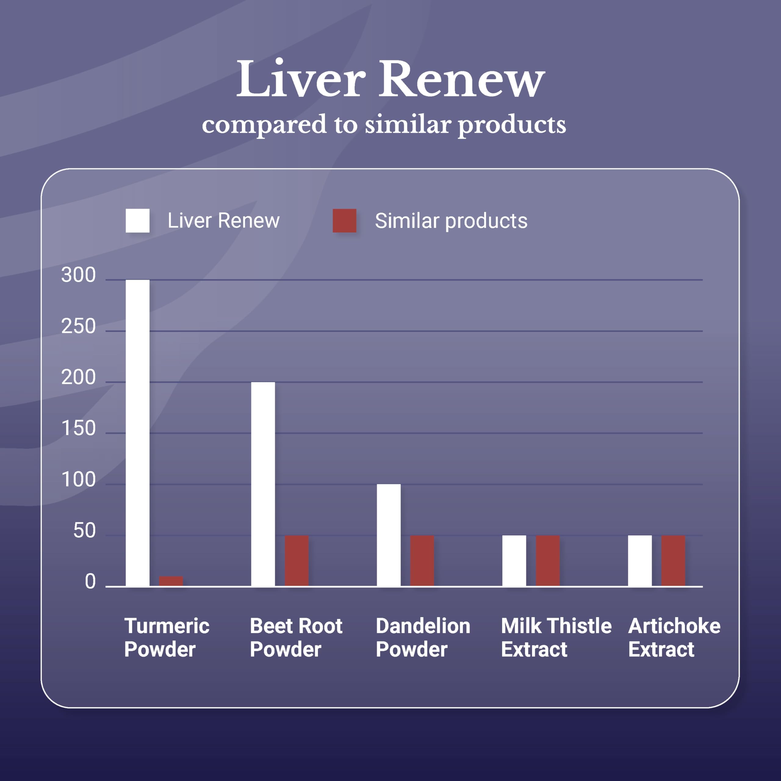 NATION HEALTH MD Liver Renew beetroot extract image suggests energy-supporting ingredients.