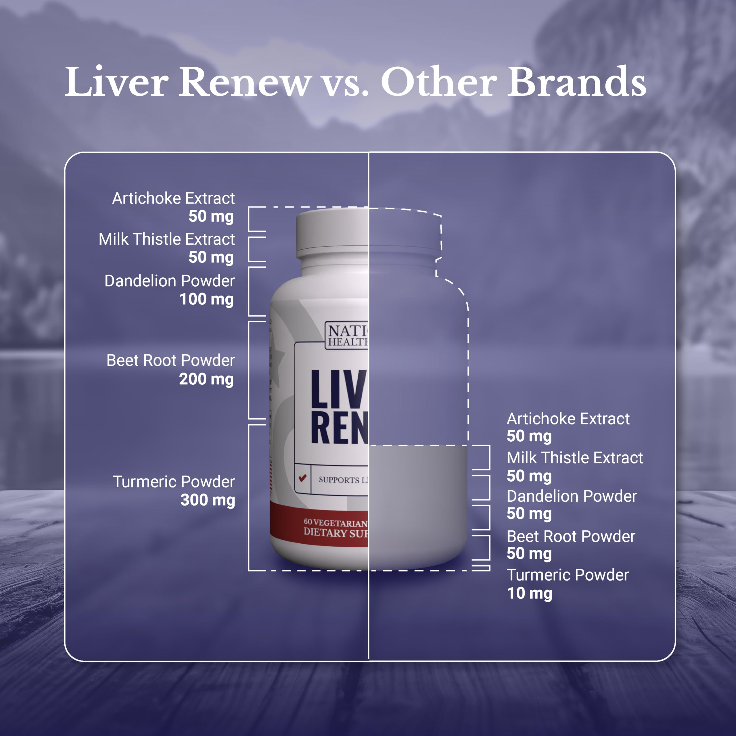 NATION HEALTH MD Liver Renew bottle-front displays trusted liver support.