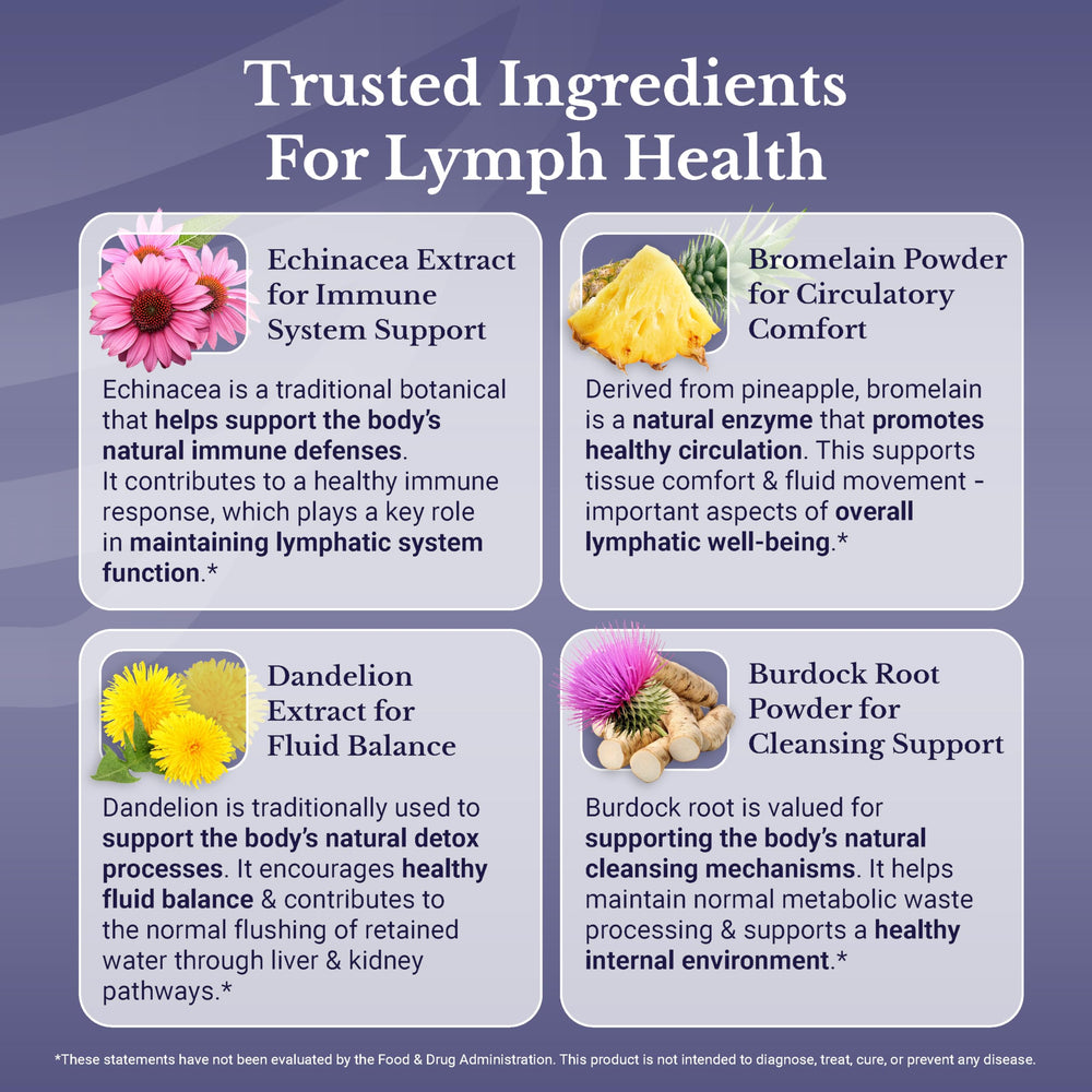 Nation Health MD Lymph MD ingredient close-up featuring dandelion and burdock.