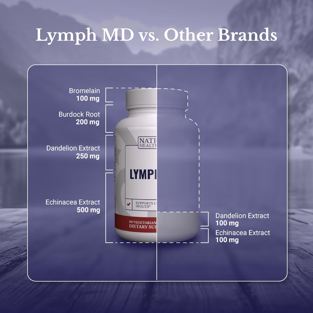 Nation Health MD Lymph MD ingredient close-up including echinacea and citrus notes.