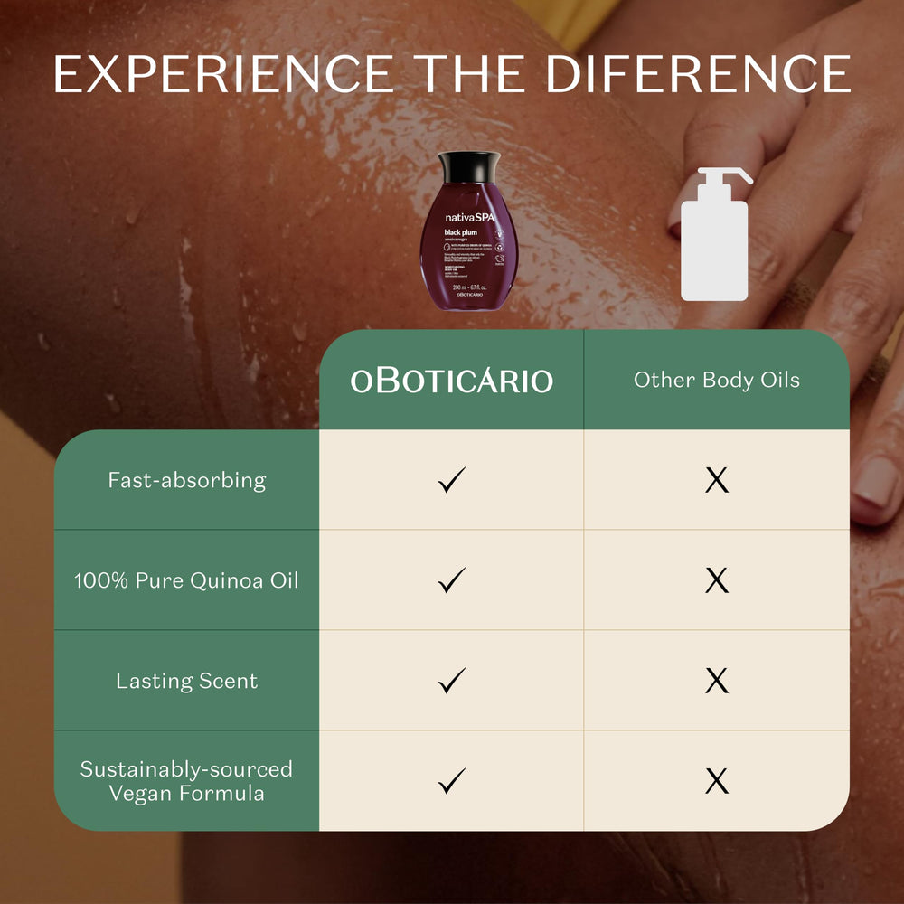 NATIVA SPA Body oil applied on skin reveals silky softness