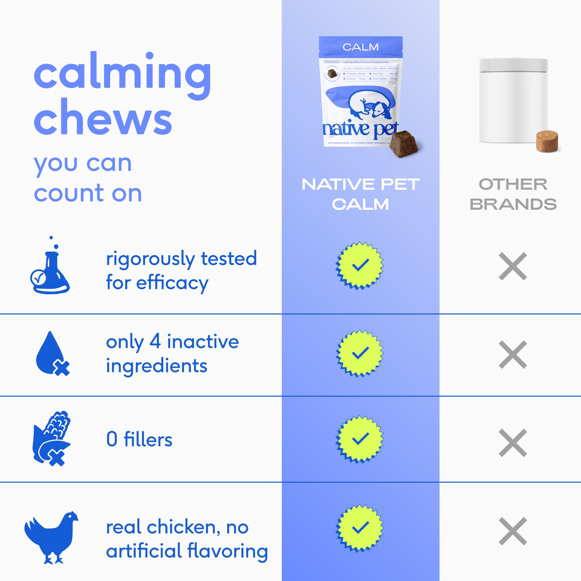 Native Pet Calming Chews air-dried process preserves potency for calm