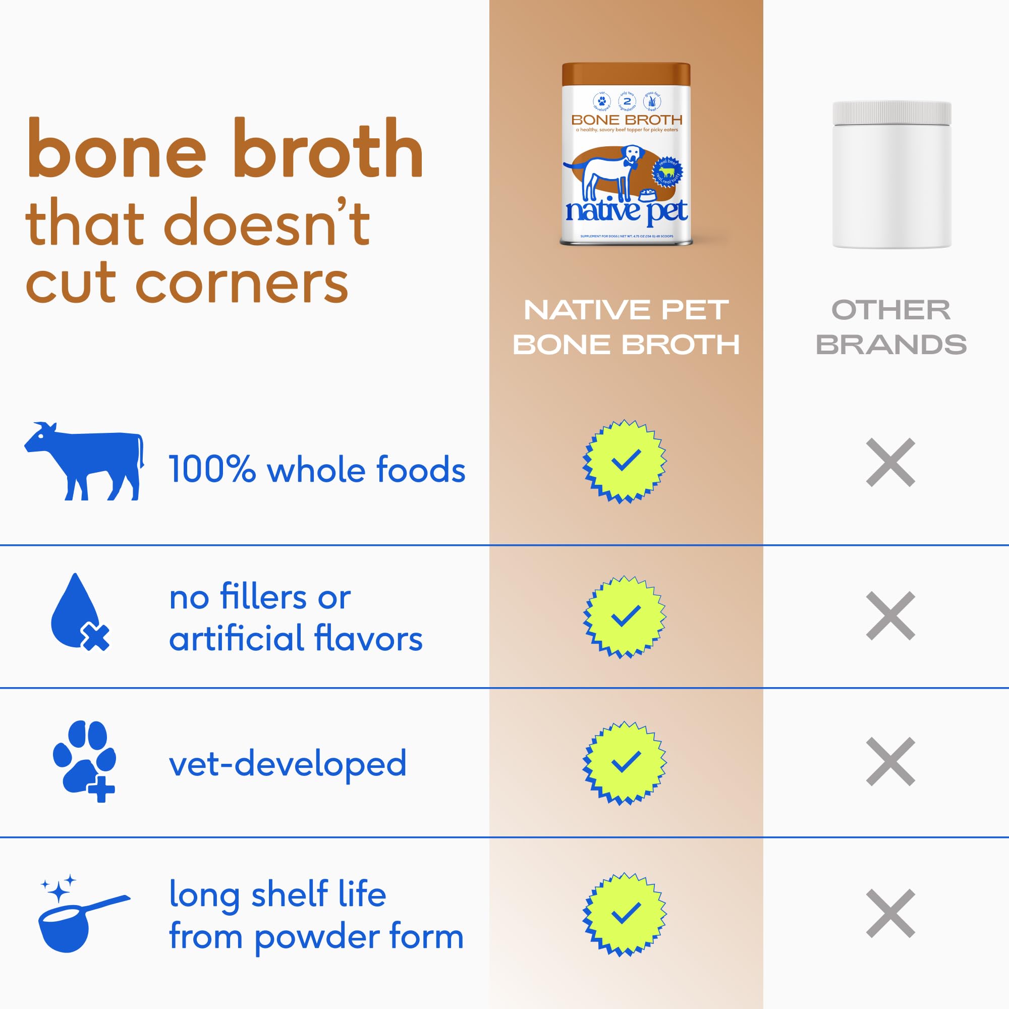 Cat and dog mealtime scene featuring Native Pet bone broth topper.