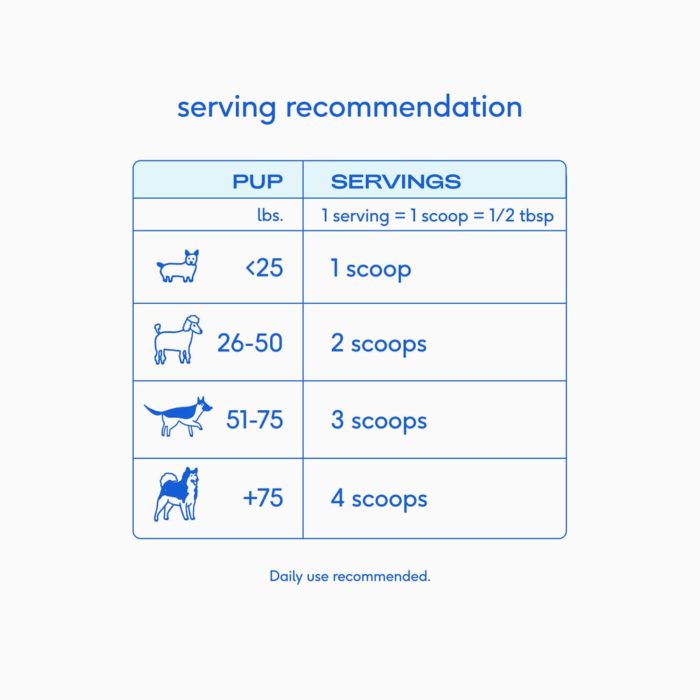 Pouring Native Pet Goat Milk Powder into a dog meal for flavor boost