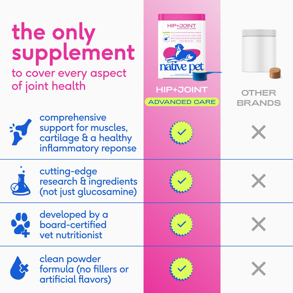 Native Pet UC-II collagen on label promotes cartilage support.