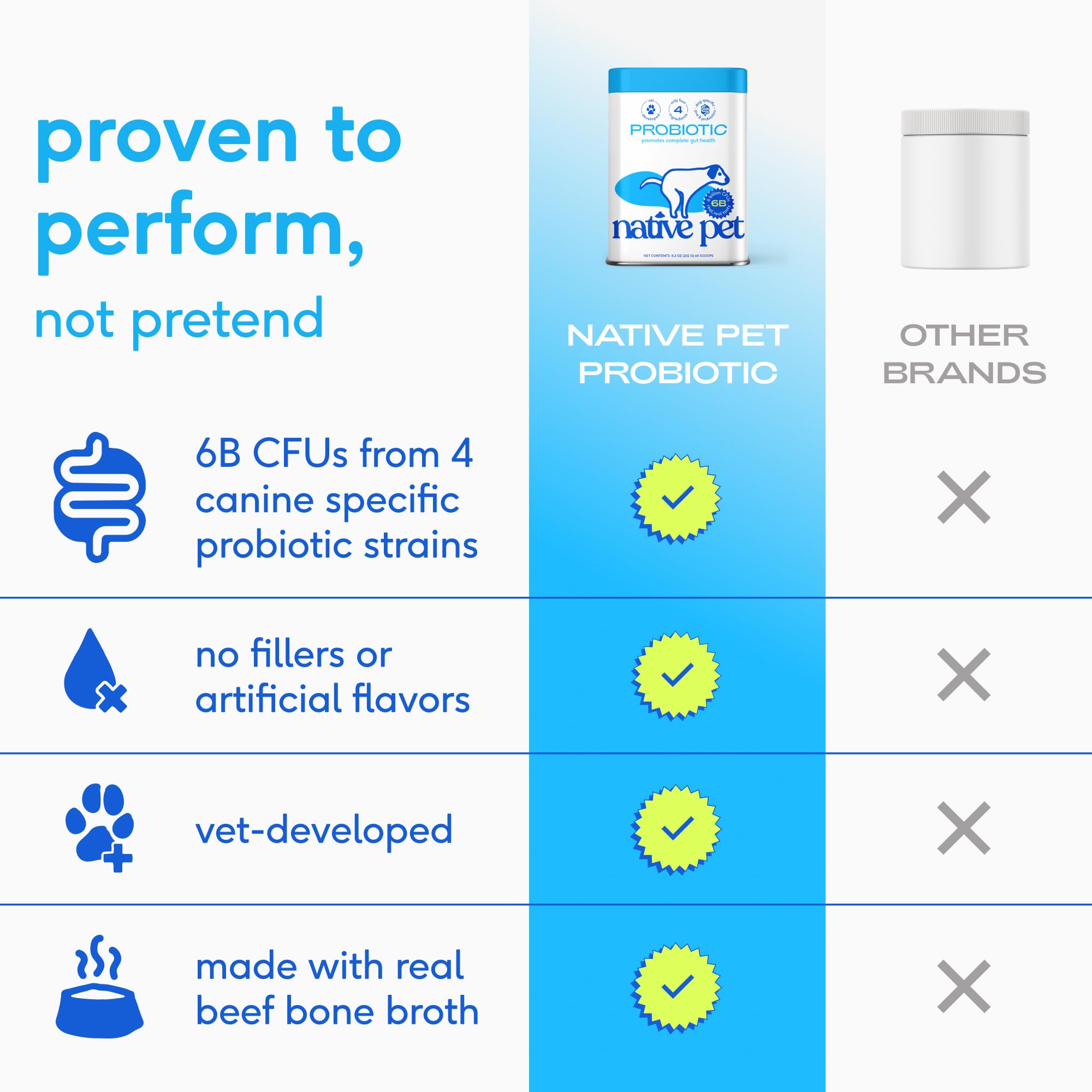 Native Pet Probiotics serving scoop demonstrates convenient daily dosing.