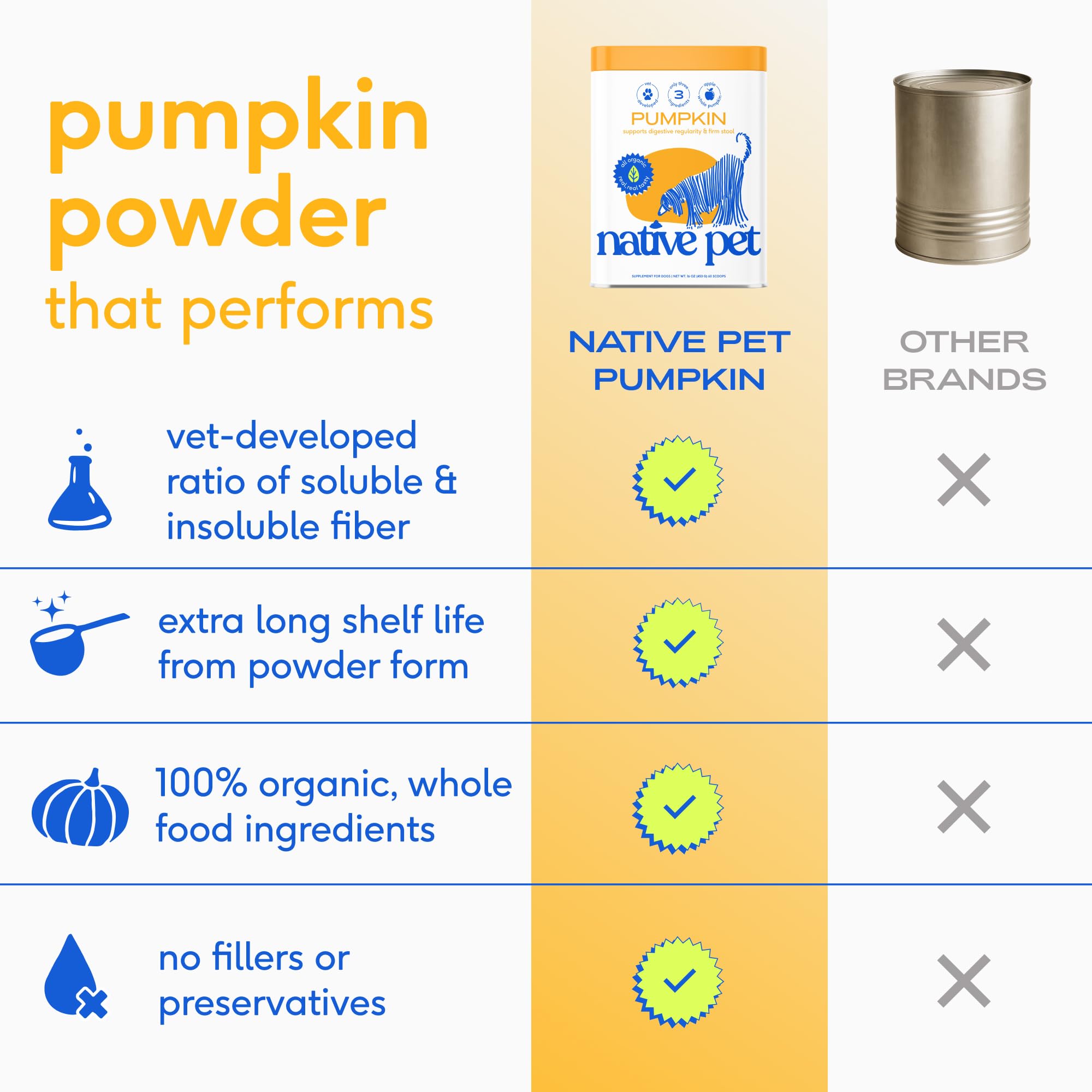 Native Pet Pumpkin Powder Digestive Support suggested for daily meals