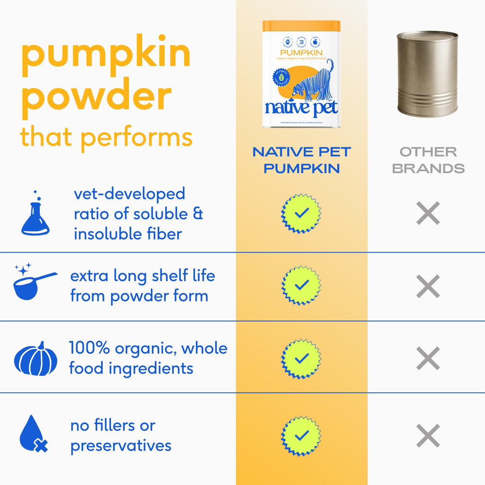 Native Pet Pumpkin Powder Digestive Support suggested for daily meals