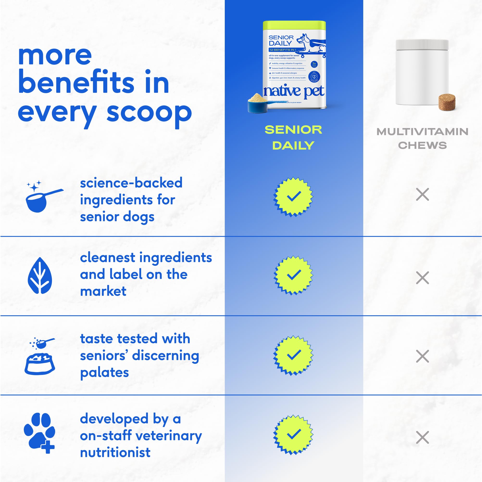 Native Pet Senior Daily Vitamins powder poured into meals for seamless supplementation.