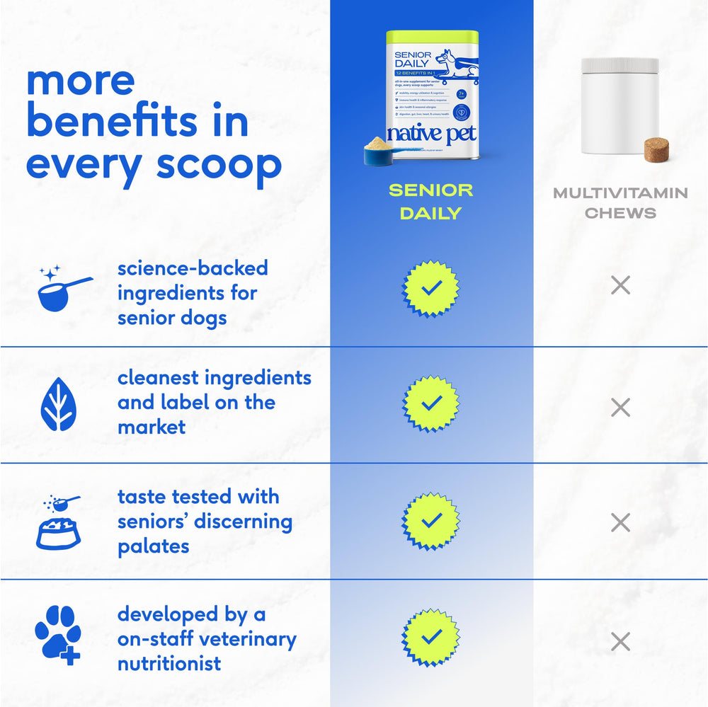 Native Pet Senior Daily Vitamins powder poured into meals for seamless supplementation.