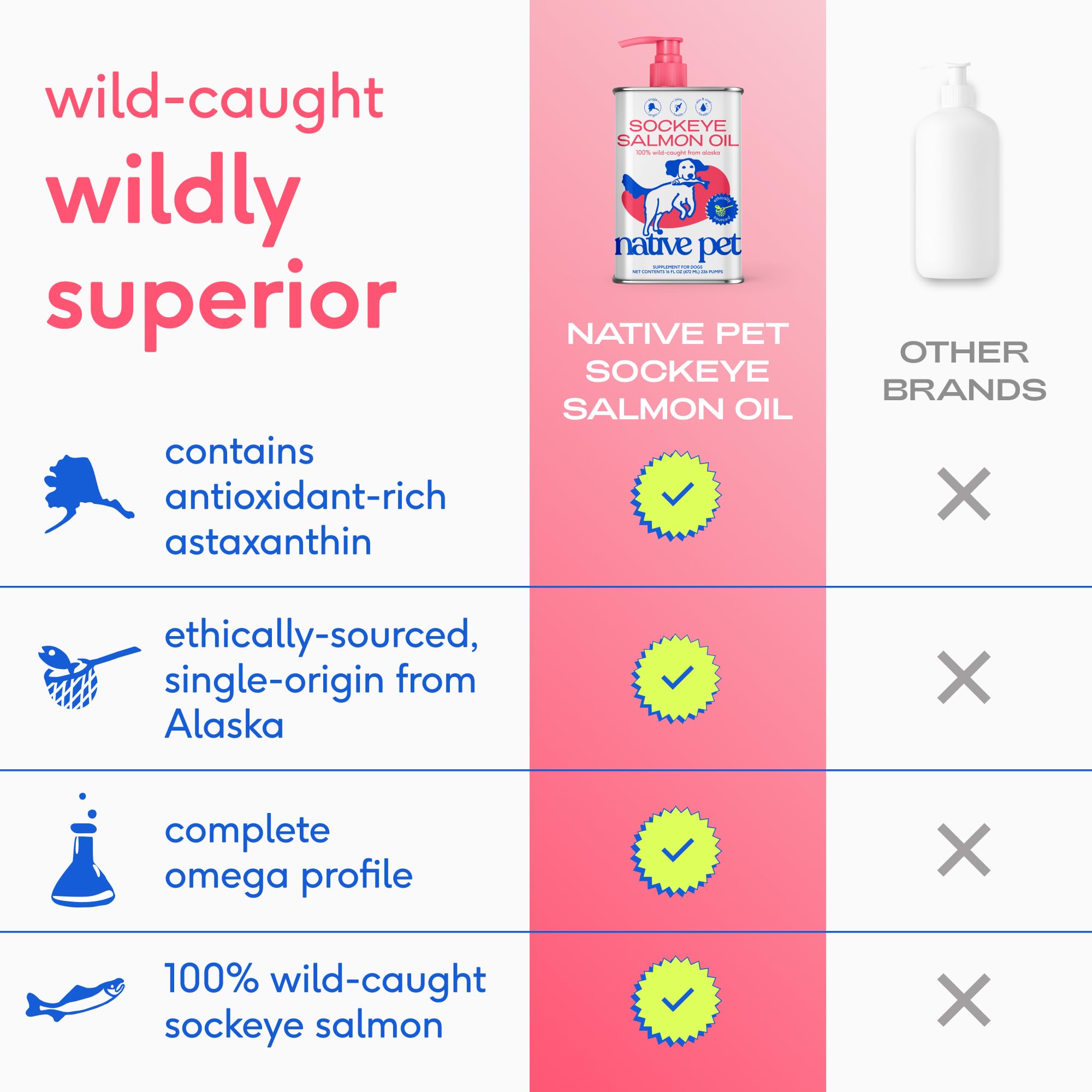 Native Pet Sockeye Salmon Oil poured over cat food.