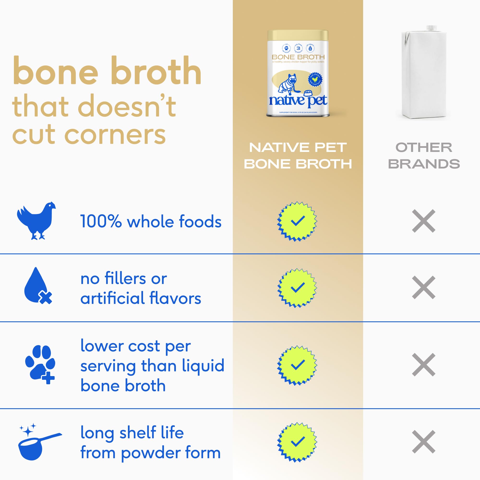 Native Pet USA-made bone broth powder reflects quality ingredients.