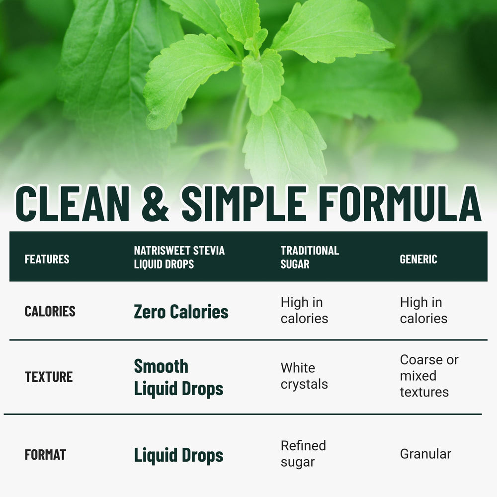 Non-GMO NatriSweet stevia drops for baking and beverages.