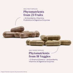 JuiceFestiv two capsules shown with a meal, illustrating the suggested daily routine.