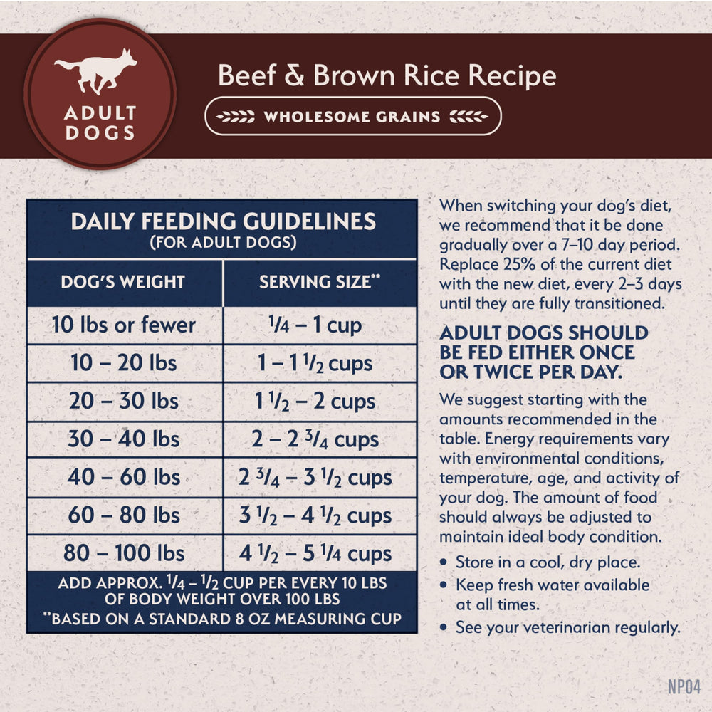 Portion ideas for natural balance dog food