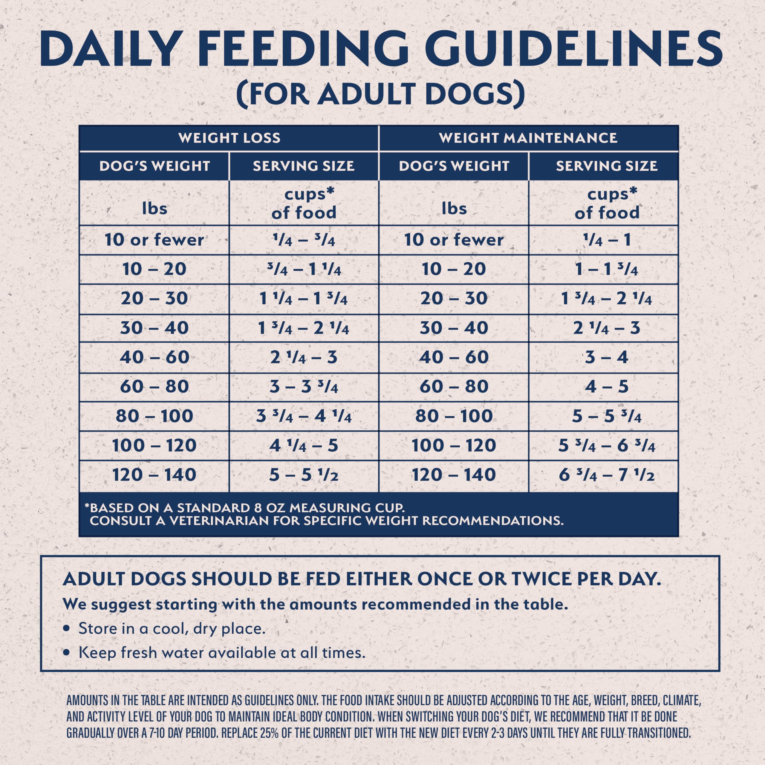 Digestive-support fiber blend highlighted in Ultra Fat Dogs formula