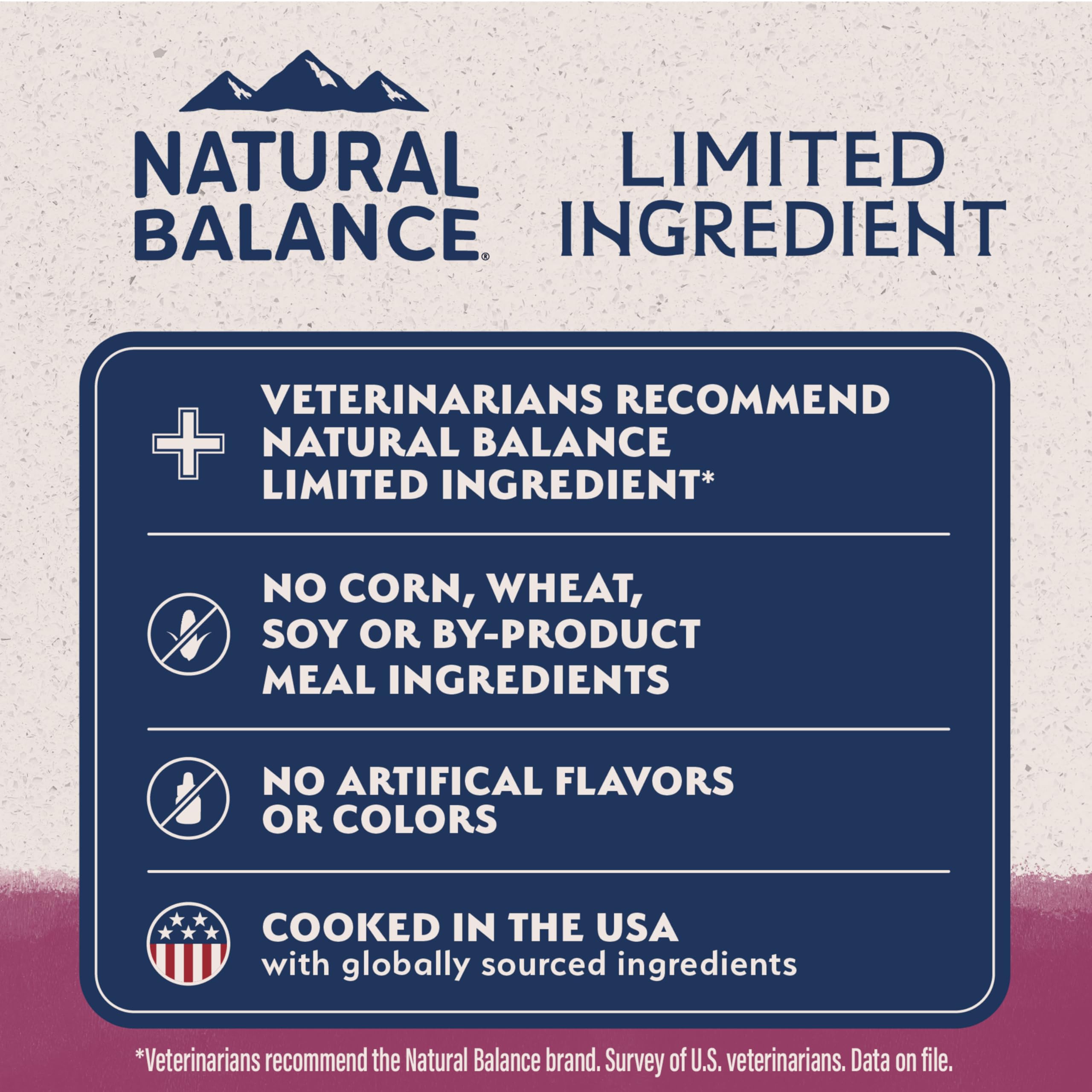 Natural Balance Reserve no-grain ingredients label emphasizes grain-free, soy-free, and artificial-free promise.