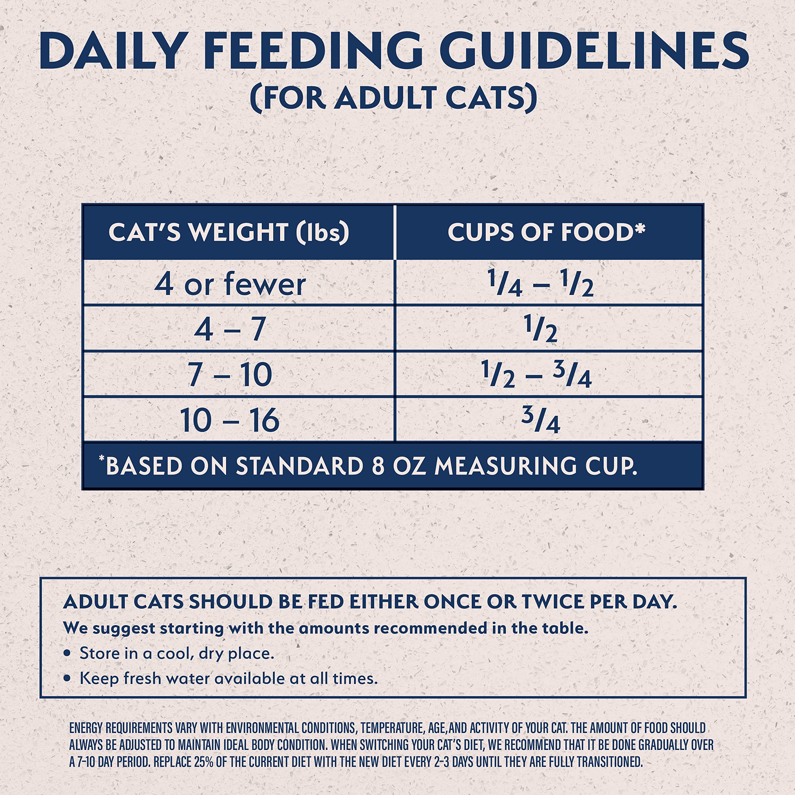 Natural Balance safety testing graphic for confidence in every bite